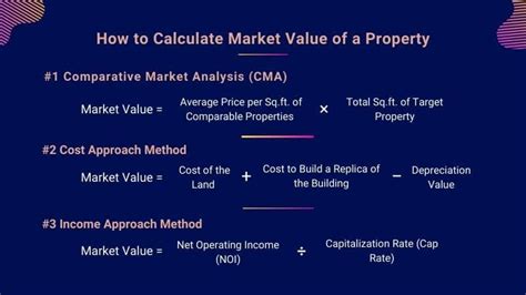 market value vs zonal value|How To Compute a Property's Market Value .